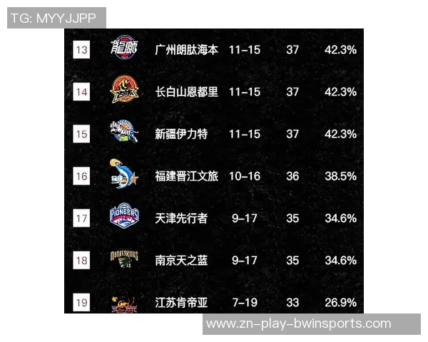 CBA最新战报广东大胜辽宁北京遭深圳逆转上海力克山西新疆轻取江苏